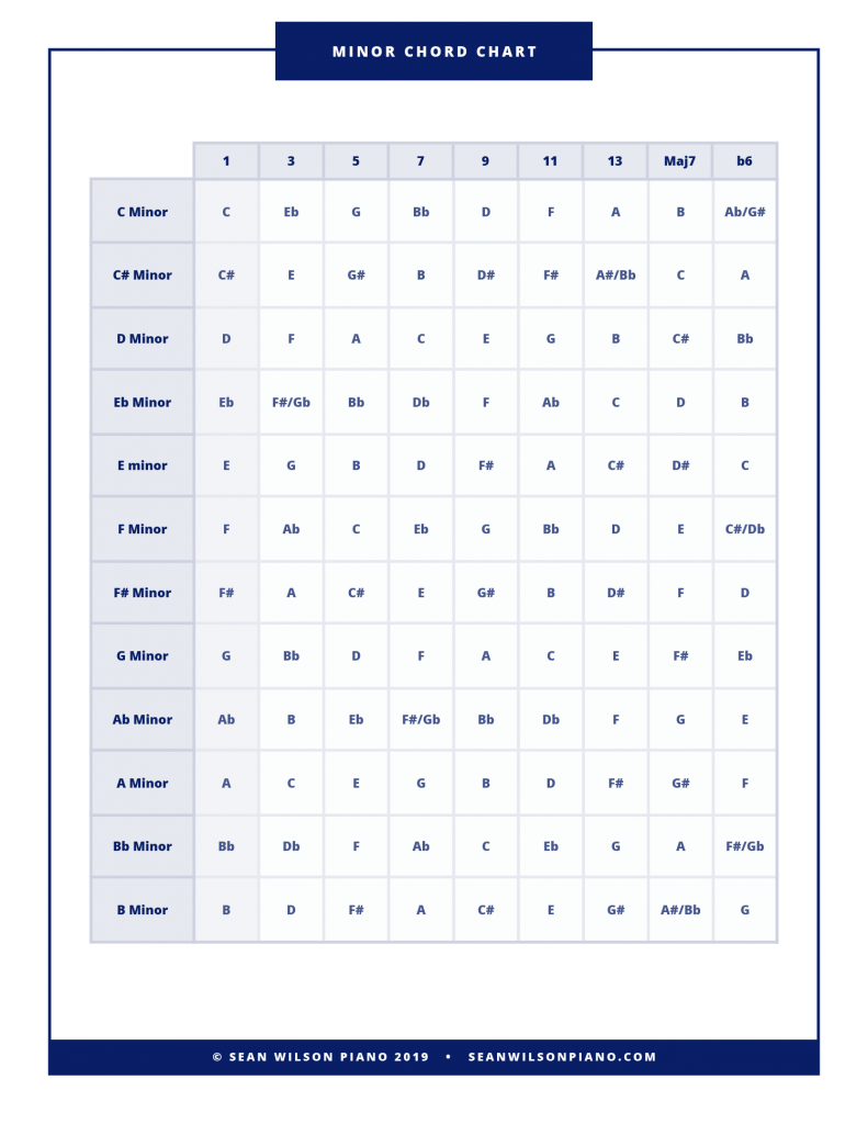 Chord Extensions Sean Wilson PianoSean Wilson Piano