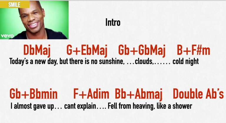 Roadmap-ALL-LEVELS.key-2025-07-02-at-2.59.45-PM-768x418