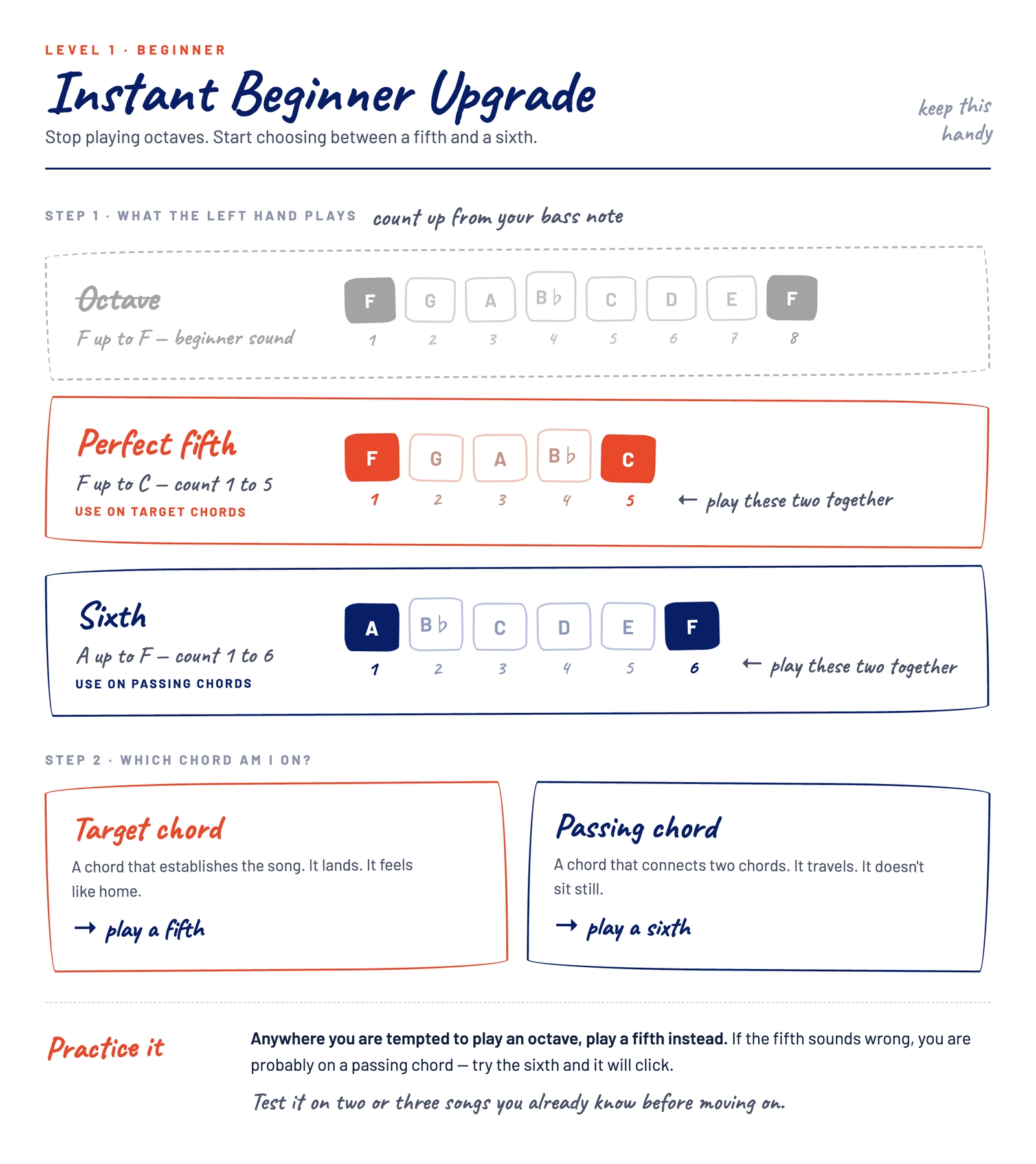 Instant Beginner Upgrade reference sheet