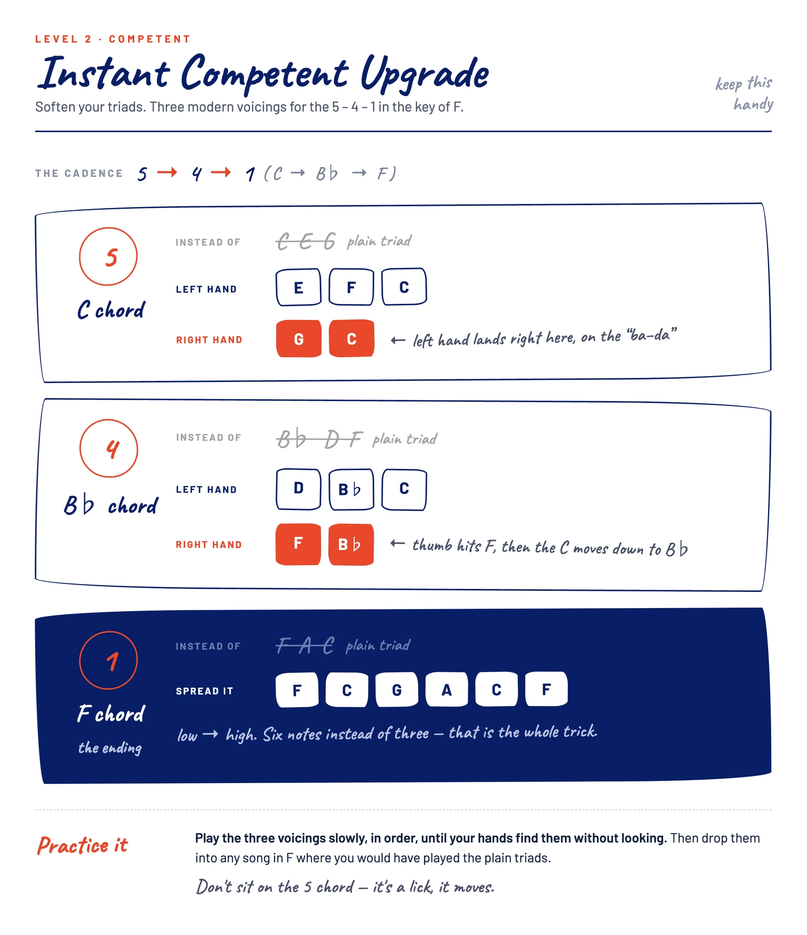 Instant Competent Upgrade reference sheet
