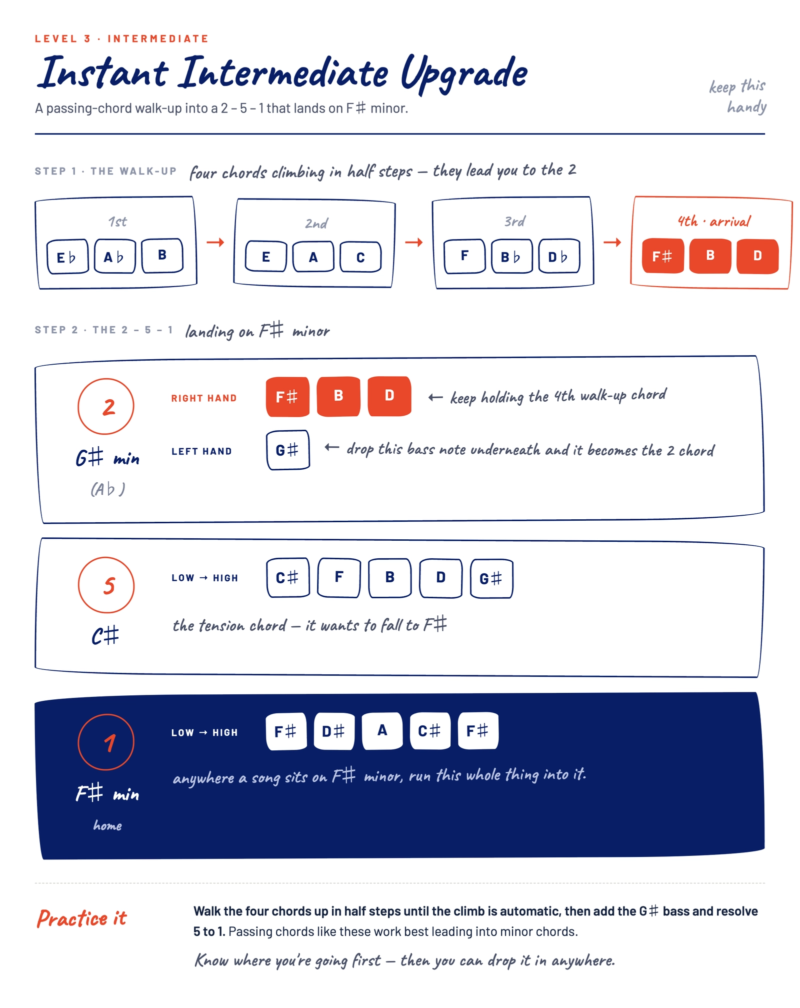 Instant Intermediate Upgrade reference sheet